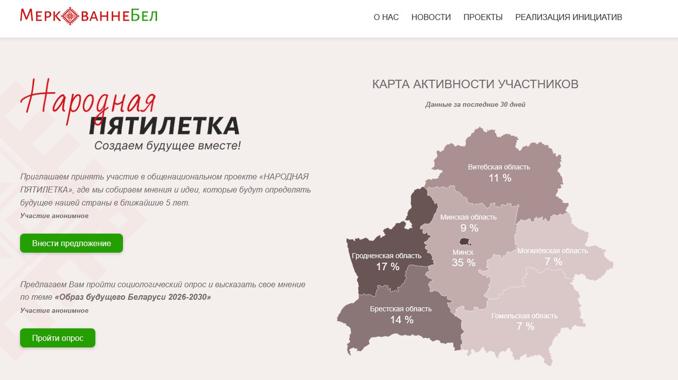 Меркаванне.бел